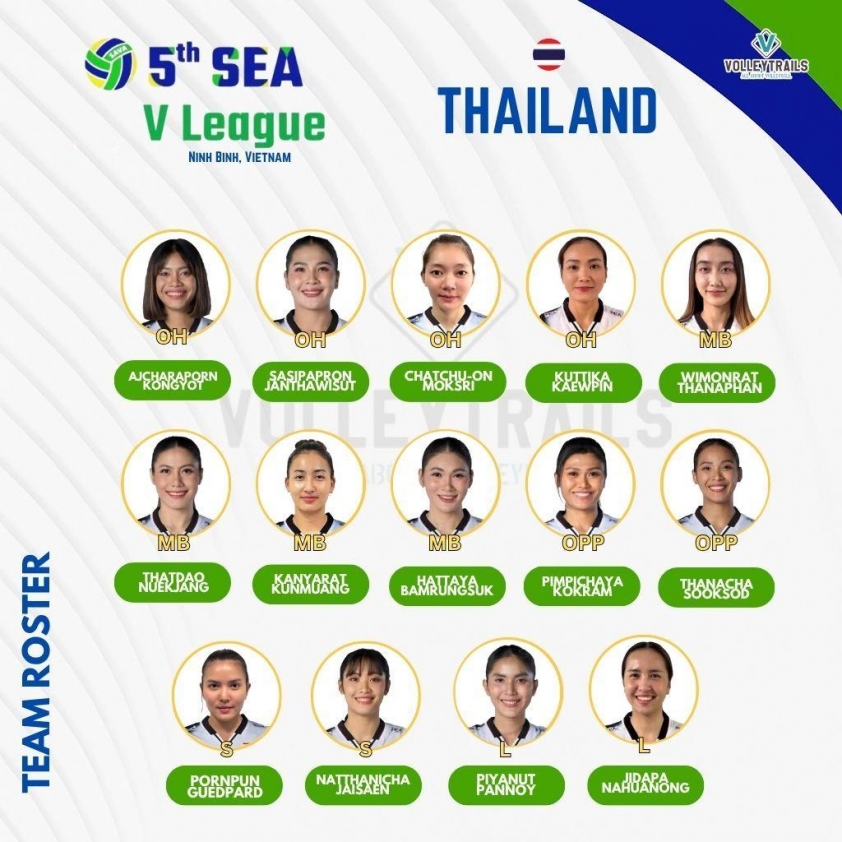 Ảnh đội hình Thái Lan