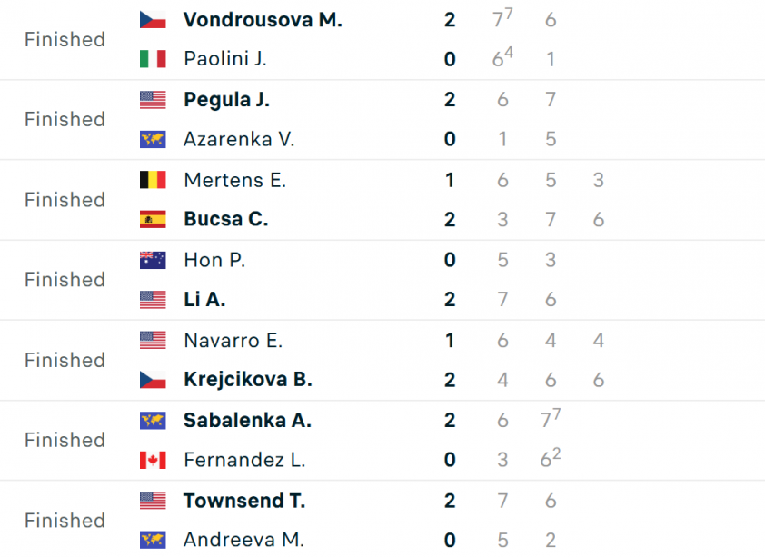 Kết quả vòng 1/16 đơn nữ US Open 2025