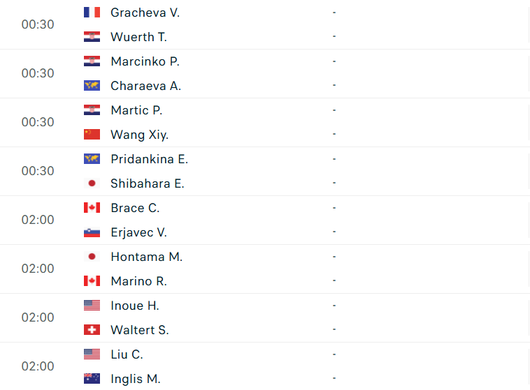 Đơn nữ US Open