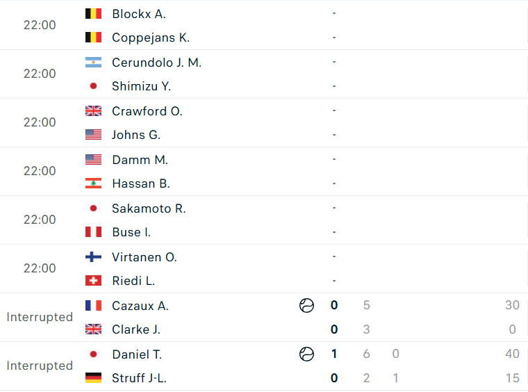 Lịch thi đấu tennis US Open 21/8