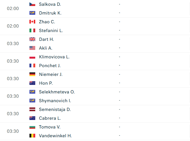 Vòng loại US Open