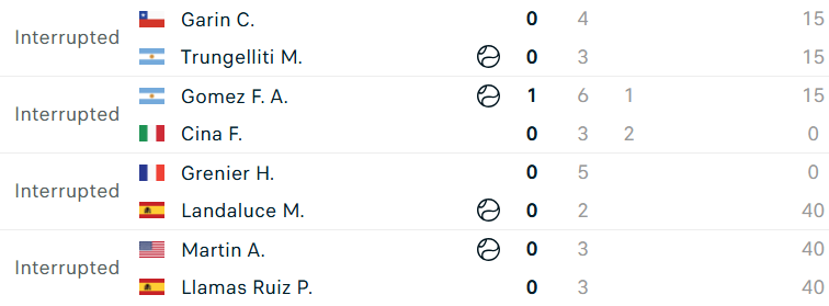 Lịch thi đấu tennis 21/8: Đơn Nam