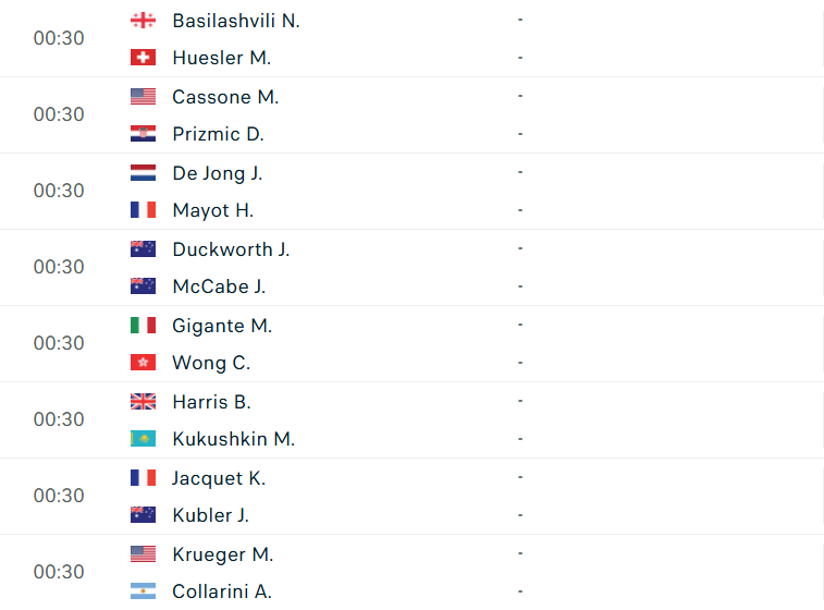 Lịch thi đấu tennis US Open 21/8: Đơn Nữ