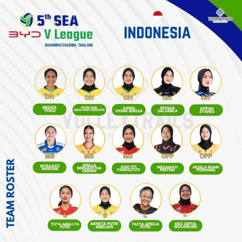 Ảnh đội hình Indonesia