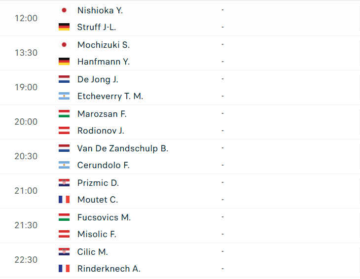 Lịch thi đấu vòng loại World Group Davis Cup 2025