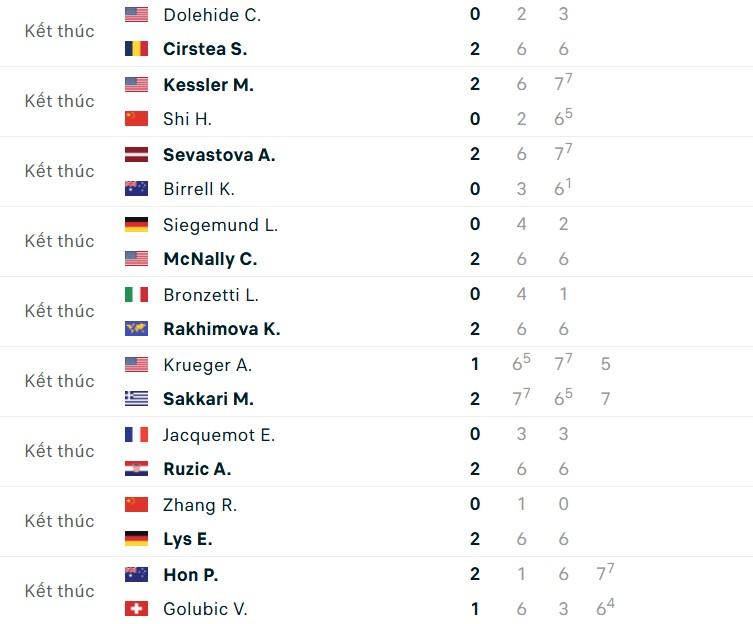Kết quả tennis 24/9: Sao số 'ngã ngựa' ở Japan Open 2025 710505