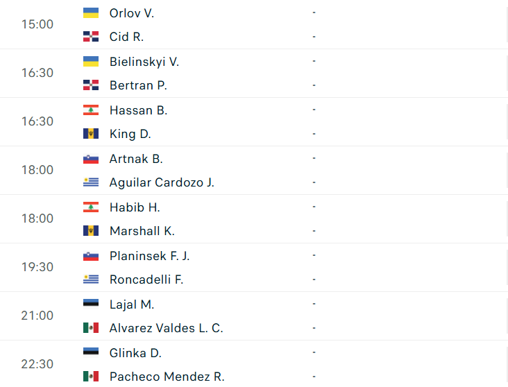 Lịch thi đấu Nhóm II Davis Cup 2025