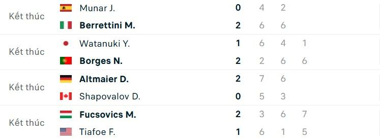 Kết quả tennis 24/9: Sao số 'ngã ngựa' ở Japan Open 2025 710502